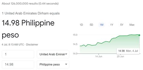 aed to philippine peso.